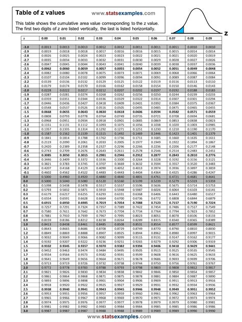 Tableau table distribution line